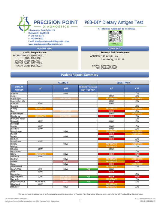 Reporte DAT 88 Dietary Antigen Test