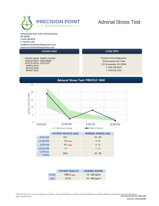 Reporte Advanced Adrenal Stress