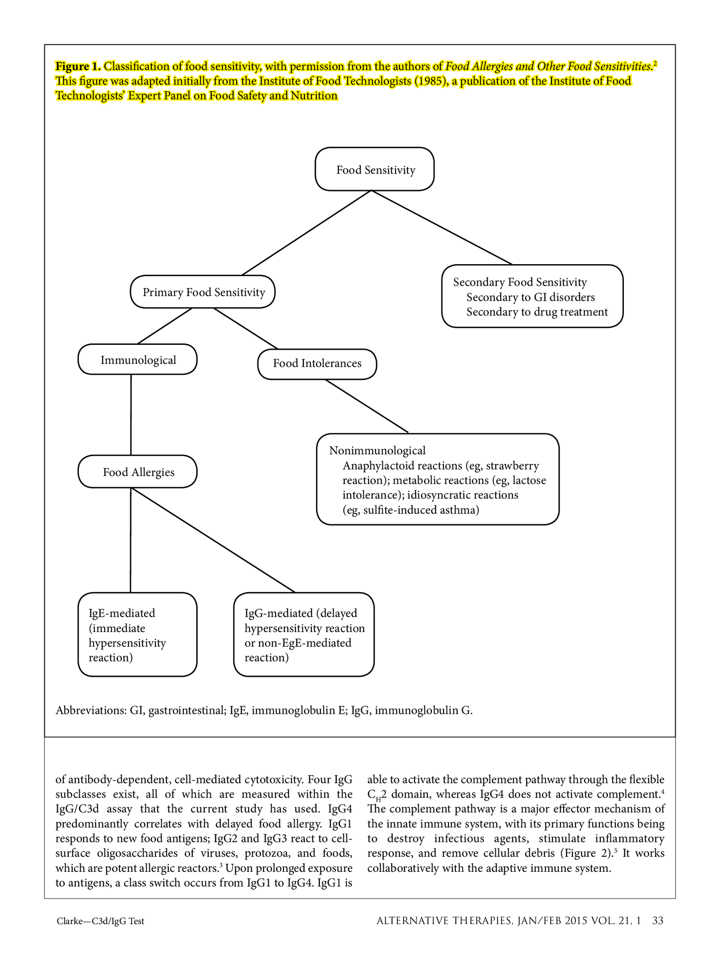 Clinical Paper