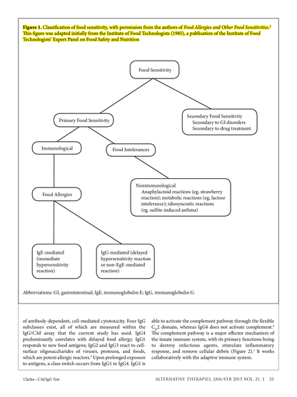 Clinical Paper