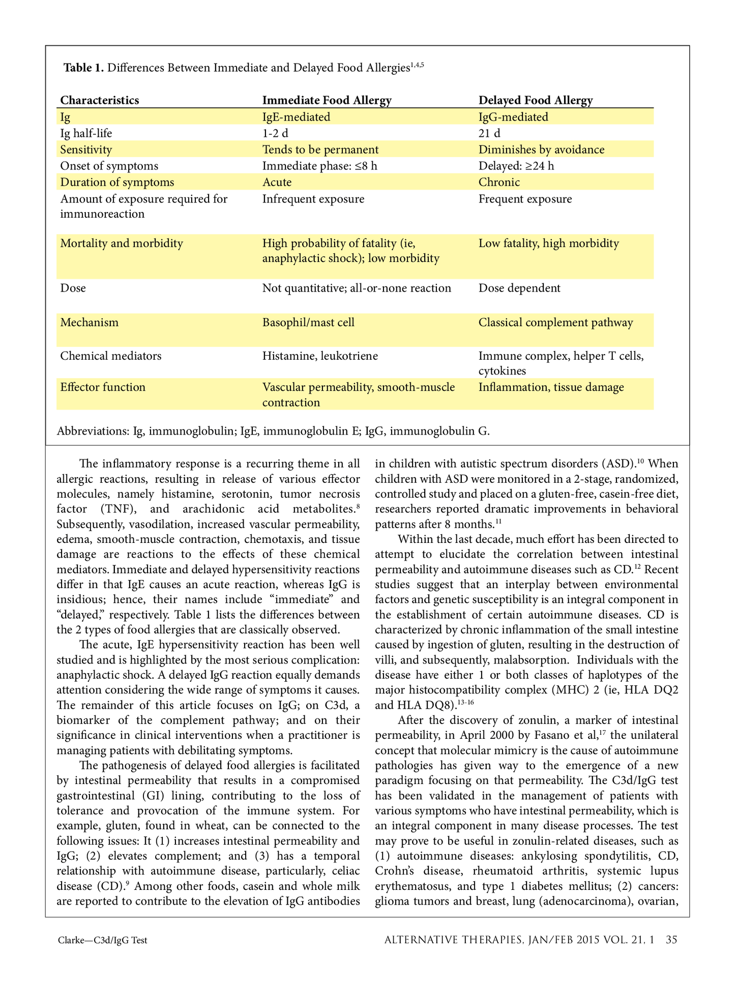 Clinical Paper