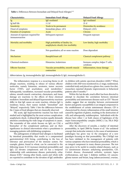 Clinical Paper