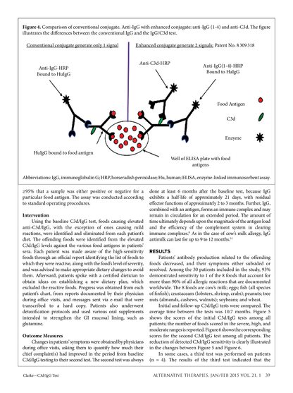 Clinical Paper