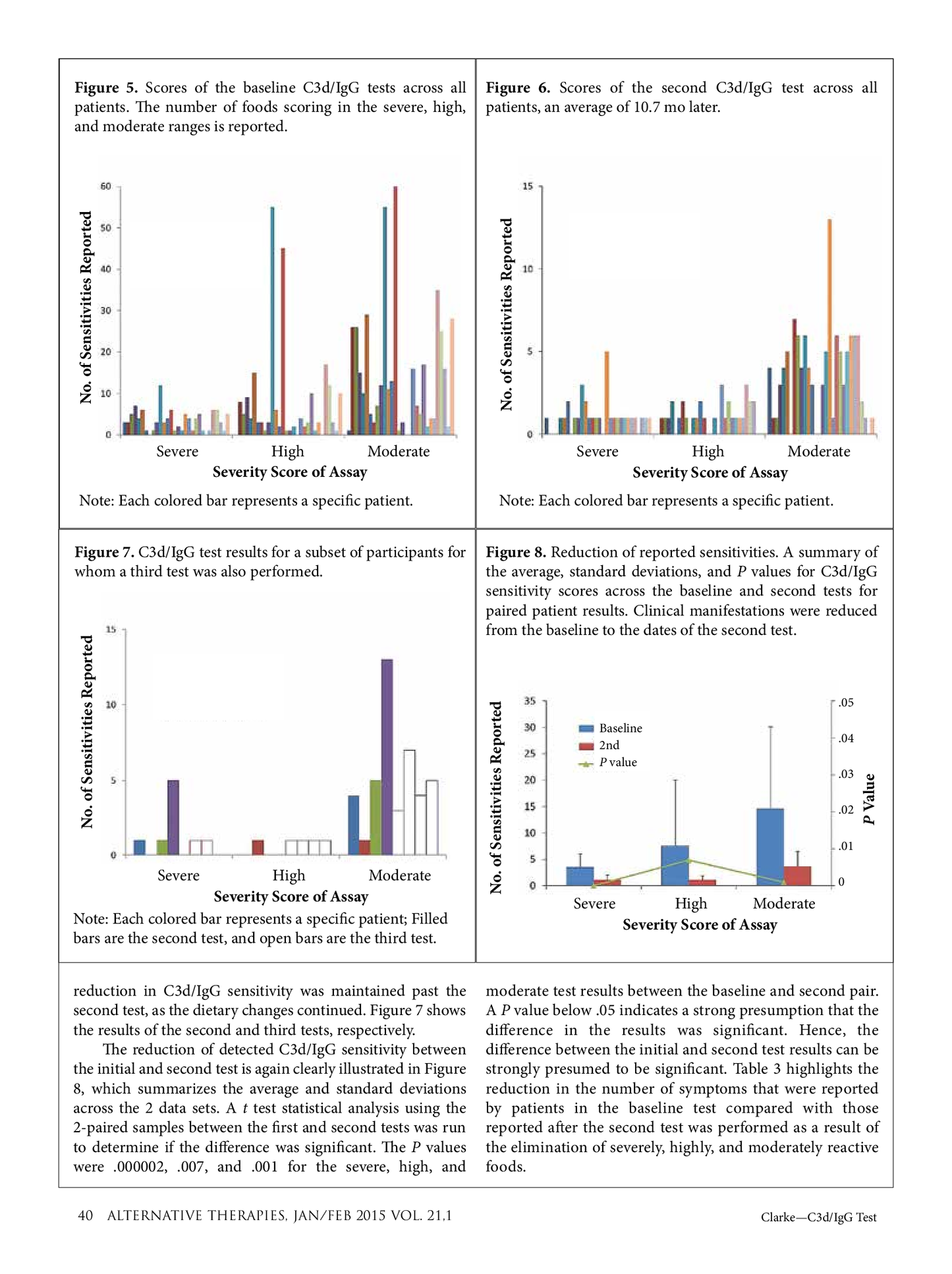 Clinical Paper