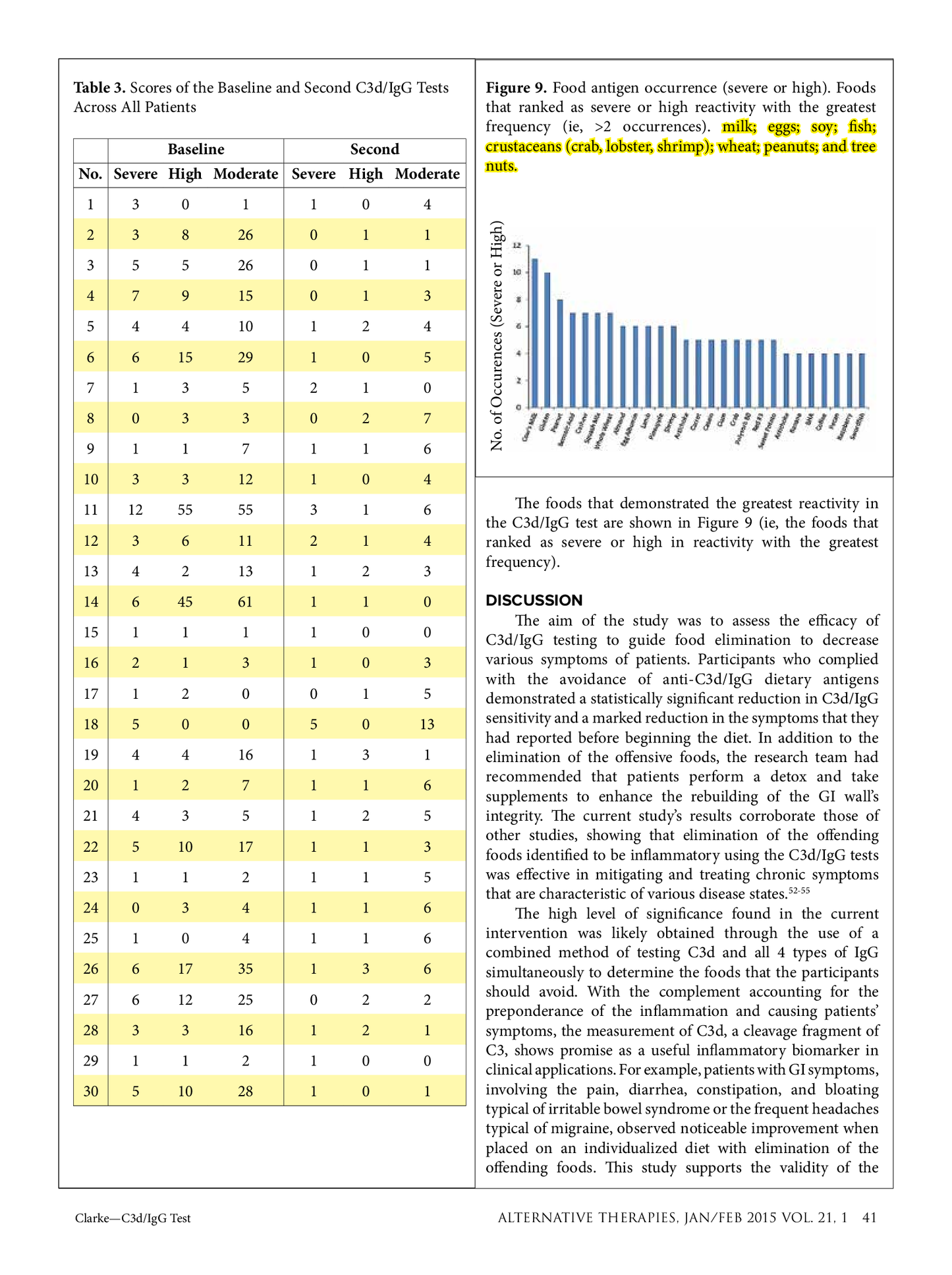 Clinical Paper