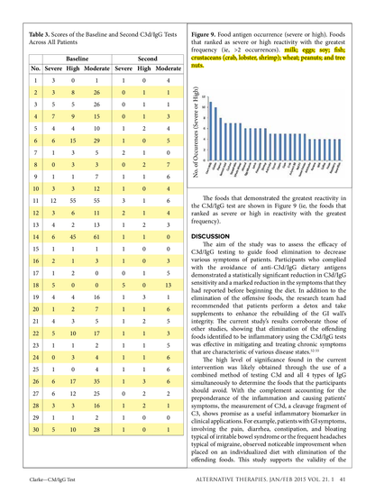 Clinical Paper