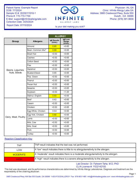 Reporte Food Antigen IgE+IgG4