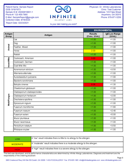 Reporte Environmental Allergy IgE