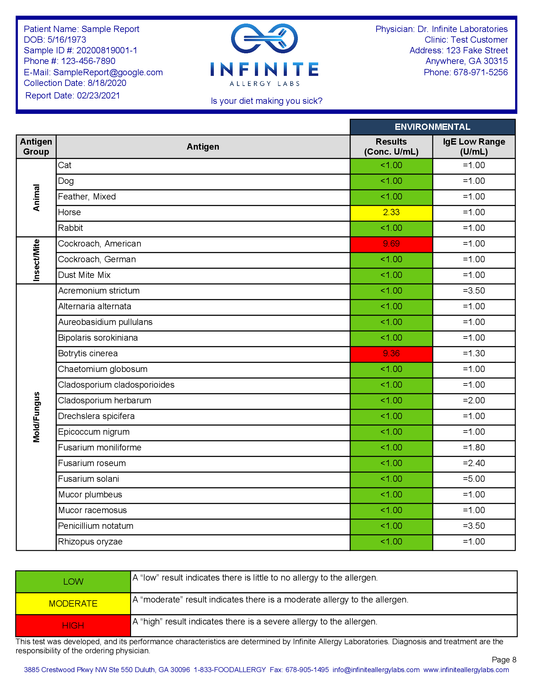 Reporte Environmental Allergy IgE