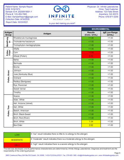 Reporte Environmental Allergy IgE