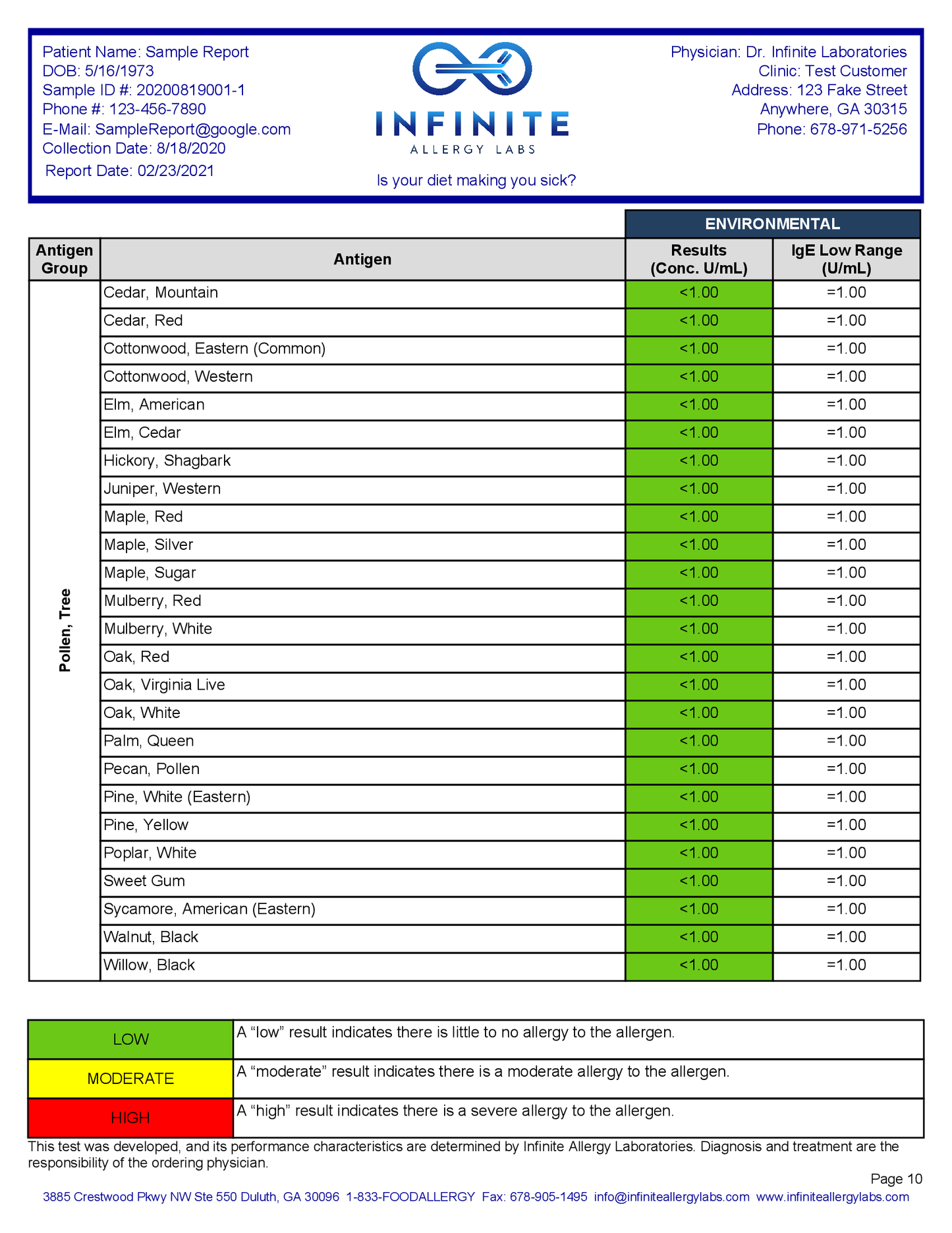 Reporte Environmental Allergy IgE