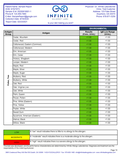 Reporte Environmental Allergy IgE