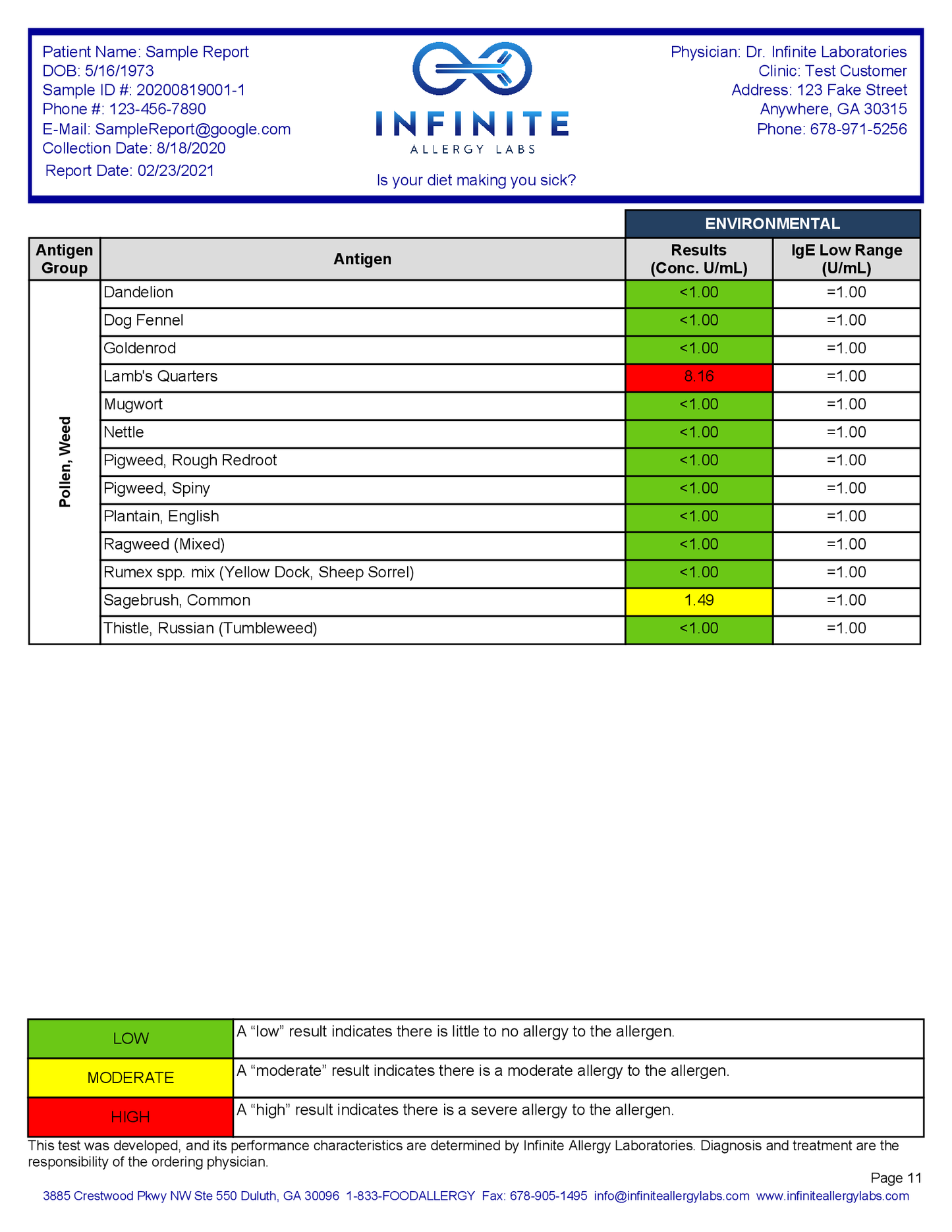 Reporte Environmental Allergy IgE