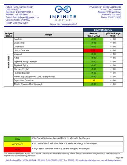 Reporte Environmental Allergy IgE