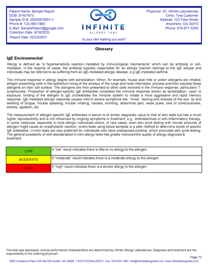 Reporte Environmental Allergy IgE