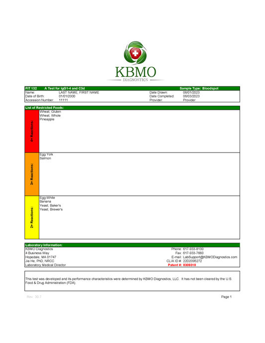 Reporte Food Inflammation Test 132