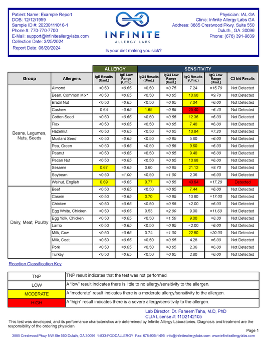 Reporte Allergy Sensitivity + Environmental Test