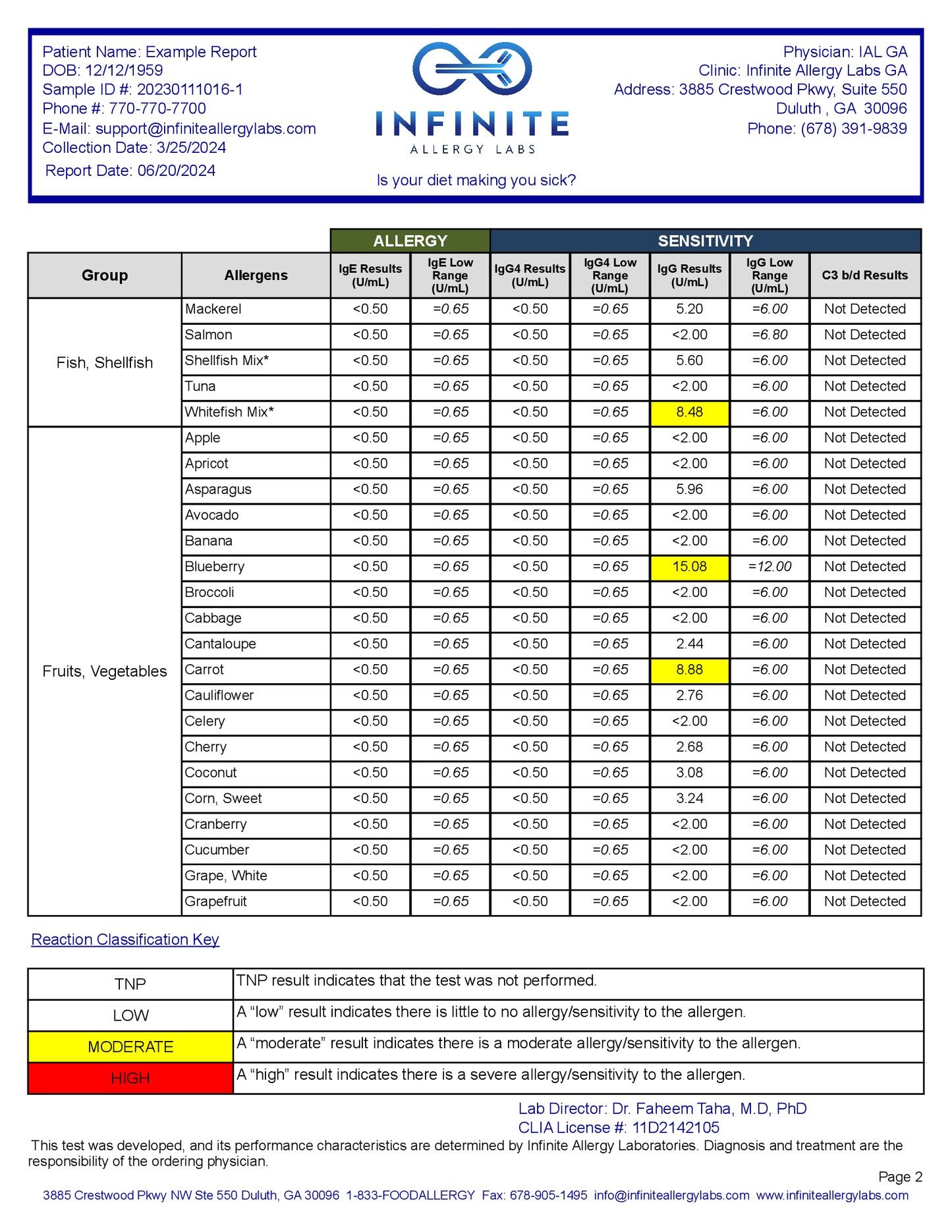 Reporte Allergy Sensitivity + Environmental Test