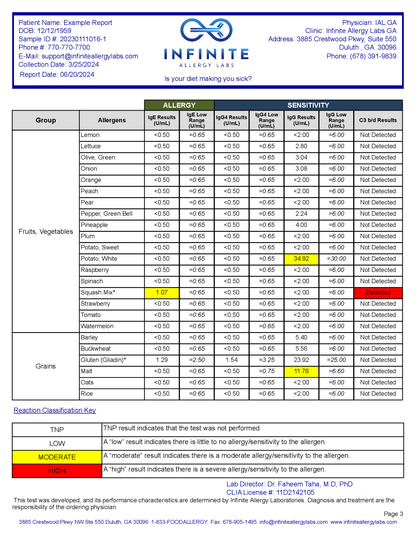 Reporte Allergy Sensitivity + Environmental Test