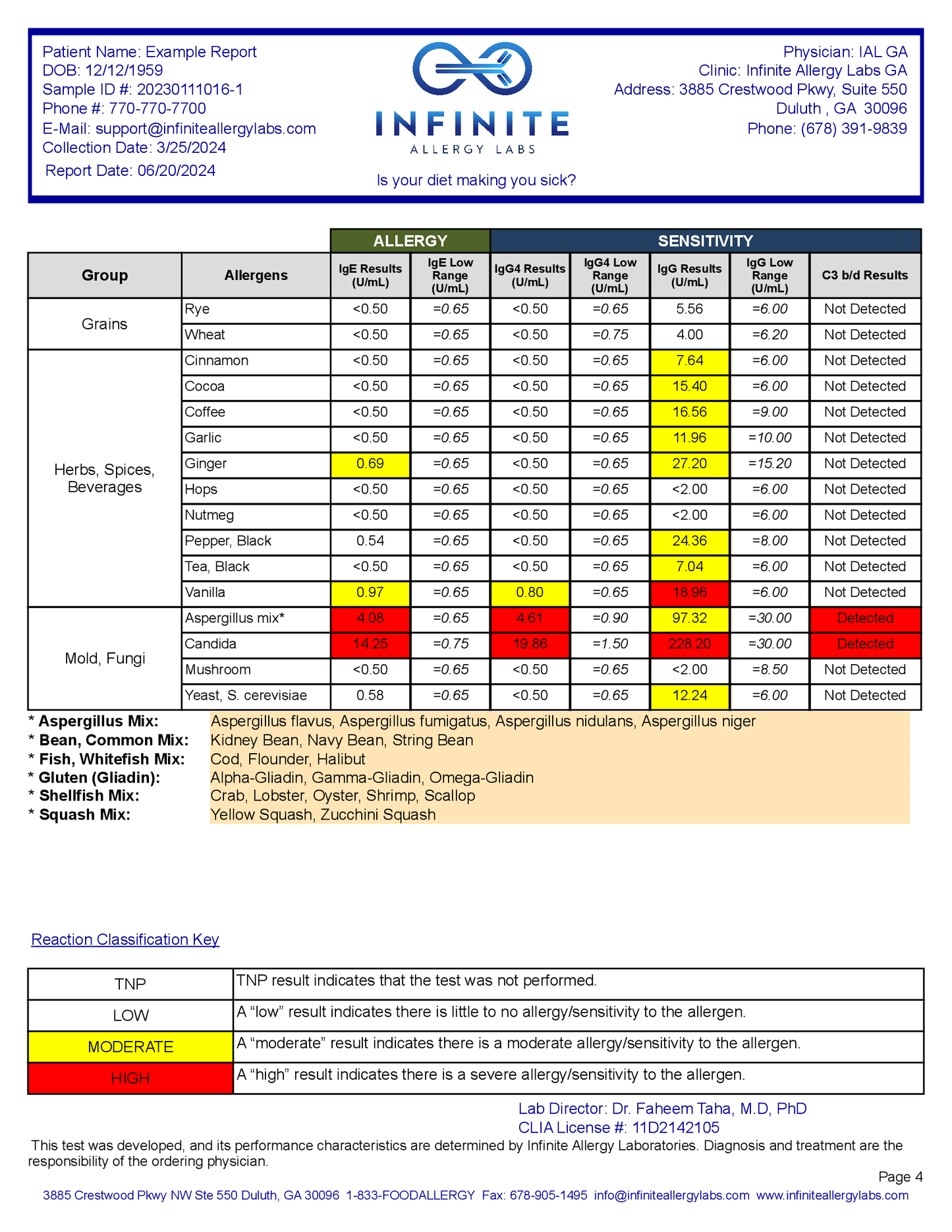 Reporte Allergy Sensitivity + Environmental Test