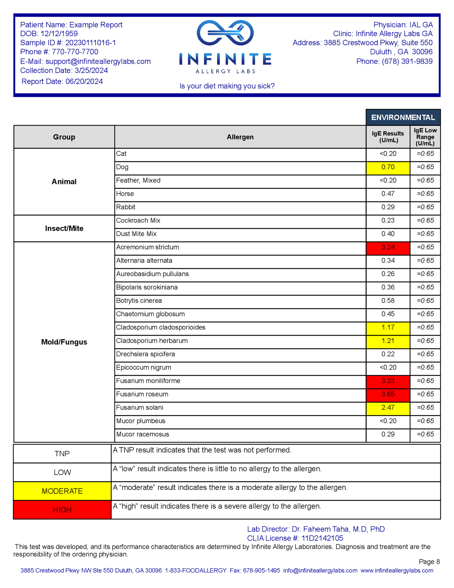 Reporte Allergy Sensitivity + Environmental Test