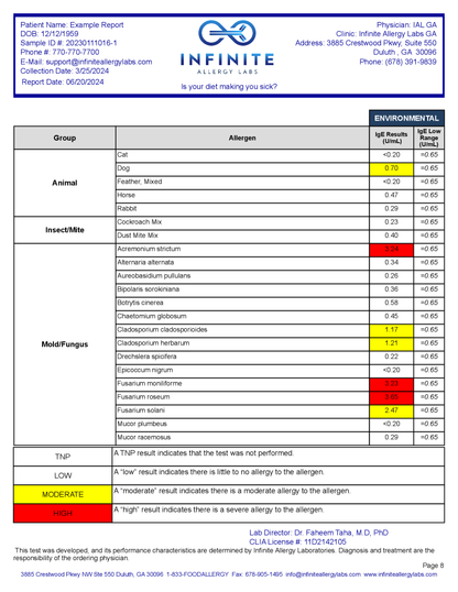 Reporte Allergy Sensitivity + Environmental Test