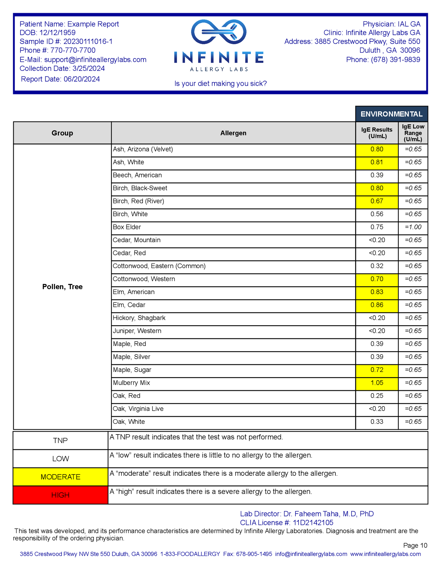 Reporte Allergy Sensitivity + Environmental Test