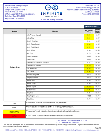 Reporte Allergy Sensitivity + Environmental Test