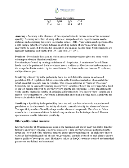 Review of P88-DIY Dietary Antigen Test Validation