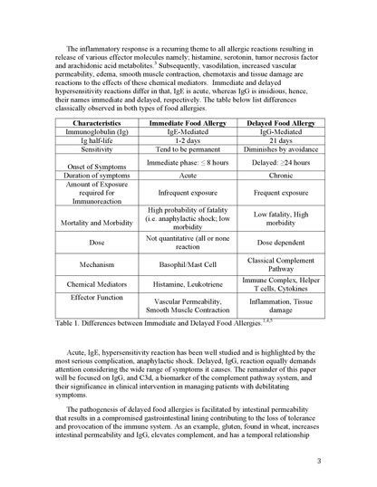 The Relevance of Using the C3d/IgG Test in Clinical Intervention