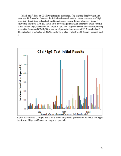 The Relevance of Using the C3d/IgG Test in Clinical Intervention