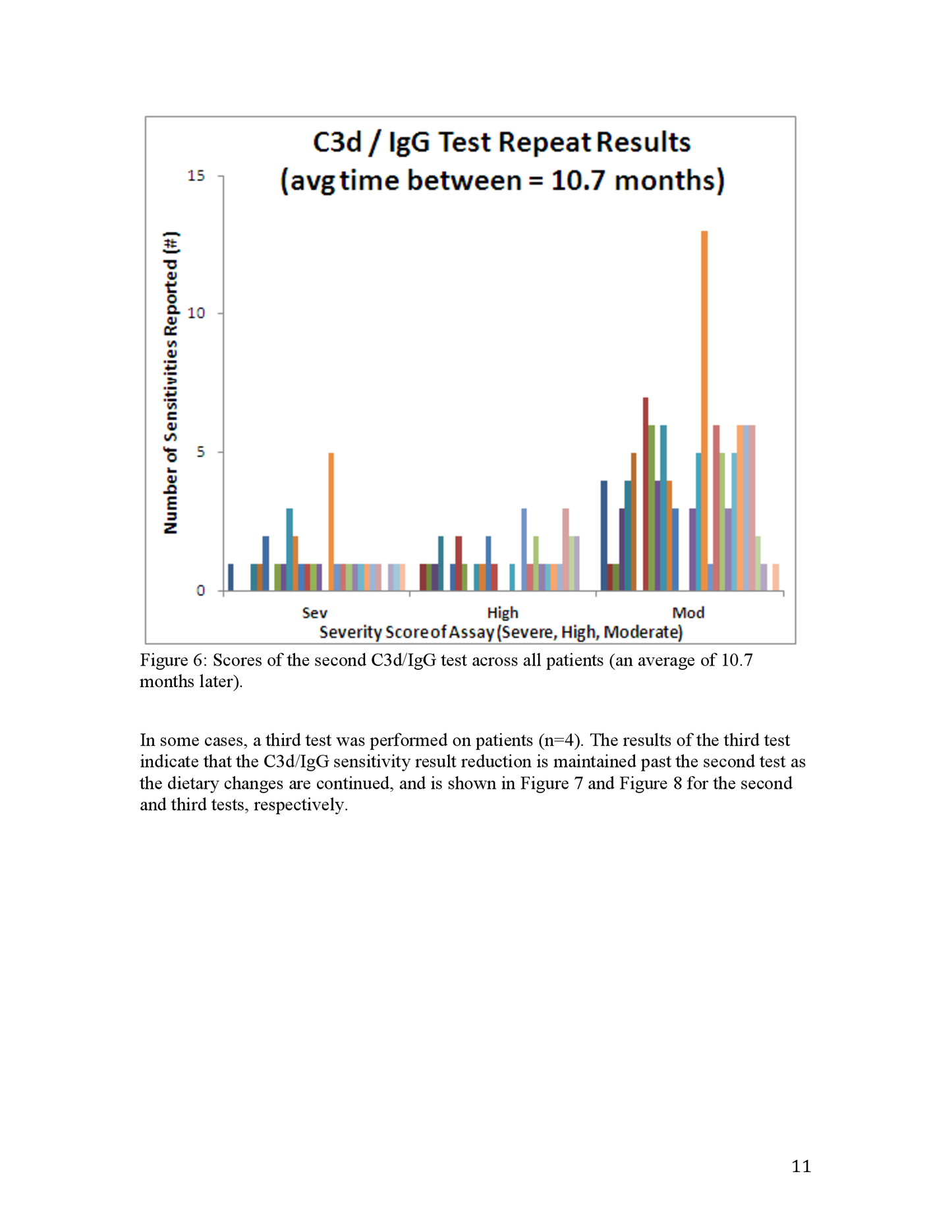 The Relevance of Using the C3d/IgG Test in Clinical Intervention