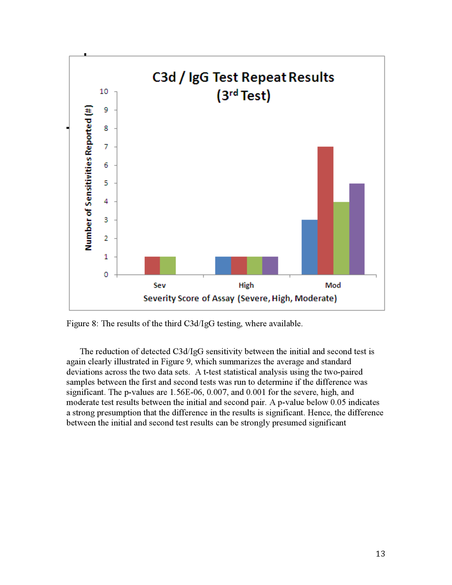 The Relevance of Using the C3d/IgG Test in Clinical Intervention