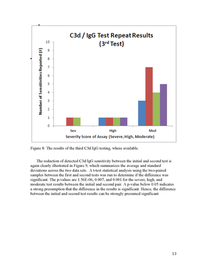 The Relevance of Using the C3d/IgG Test in Clinical Intervention